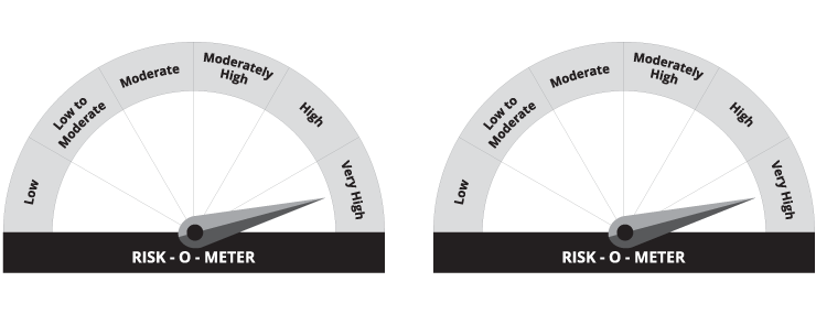 risk_o_meter